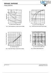 IRFI540G datasheet.datasheet_page 4