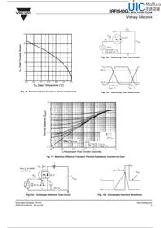 IRFI540G datasheet.datasheet_page 5