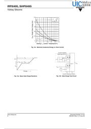 IRFI540G datasheet.datasheet_page 6