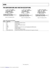 AD586BR datasheet.datasheet_page 6