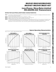 MAX489CPD+ datasheet.datasheet_page 5