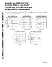 MAX489CPD+ datasheet.datasheet_page 6