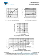 VS-UFB280FA20 datasheet.datasheet_page 3