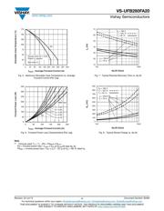 VS-UFB280FA20 datasheet.datasheet_page 4
