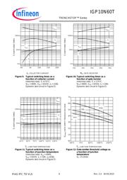 IGP10N60TXKSA1 datasheet.datasheet_page 6