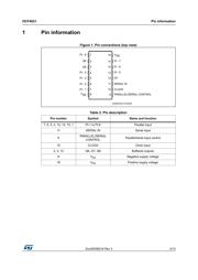 HCF4021YM013TR datasheet.datasheet_page 3