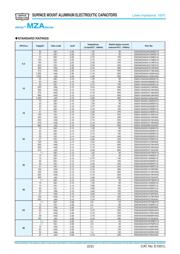 EEEFC1V221P datasheet.datasheet_page 2