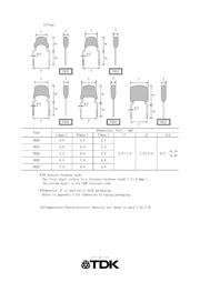 FK24X7R1H224KN006 数据规格书 3