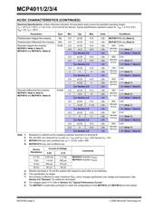 MCP4011-503E/SN 数据规格书 4