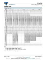 K104K15X7RF5TL2 datasheet.datasheet_page 3