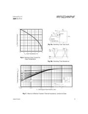 IRF9Z24NPBF datasheet.datasheet_page 5