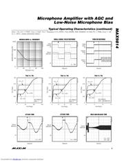 MAX9814ETDT datasheet.datasheet_page 5