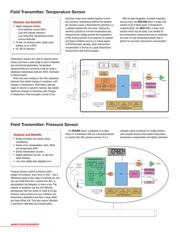 MSP430F5132IRSBR datasheet.datasheet_page 2