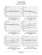 NCV8605MN28T2G datasheet.datasheet_page 6