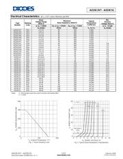 AZ23C6V8-7-F datasheet.datasheet_page 2