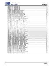 CS42426-DQZR datasheet.datasheet_page 4