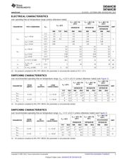 SN74AHC00PWR datasheet.datasheet_page 3