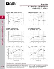 HMC338 datasheet.datasheet_page 3