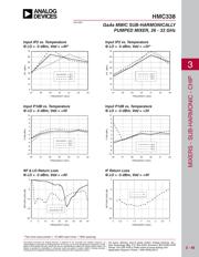 HMC338 datasheet.datasheet_page 4