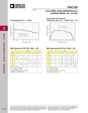 HMC338 datasheet.datasheet_page 5