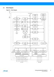 ATTINY24-15SSZ datasheet.datasheet_page 5