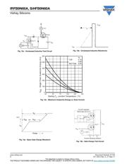 IRFB9N60A datasheet.datasheet_page 6