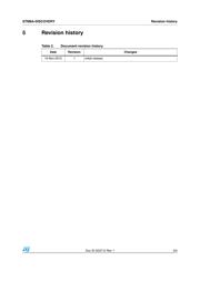 STM8A-DISCOVERY 数据规格书 3