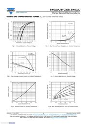 BYG22D-E3/TR datasheet.datasheet_page 3