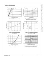 FDC655BN datasheet.datasheet_page 4