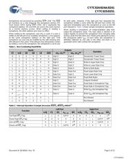 CY7C025-25JXC datasheet.datasheet_page 5