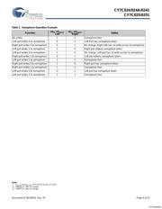 CY7C025-25JXC datasheet.datasheet_page 6