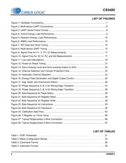 CS5480-INZ datasheet.datasheet_page 4
