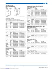 FK20X7R1H105K datasheet.datasheet_page 5