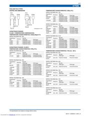 FK20X7R1H105K datasheet.datasheet_page 6