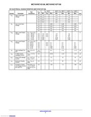 NLVVHC1GT126DF1G datasheet.datasheet_page 5