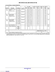 NLVVHC1GT126DF1G datasheet.datasheet_page 6