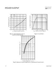 IRG4IBC10UDPBF datasheet.datasheet_page 6