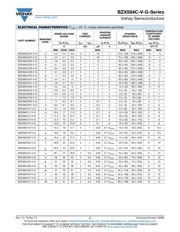 BZX584C51-V-G-08 datasheet.datasheet_page 2