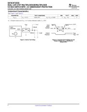 SN74CBT3253CDRE4 datasheet.datasheet_page 6