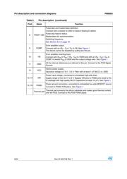 PM8903TR datasheet.datasheet_page 6