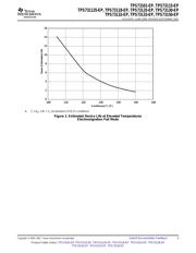 TPS73150-EP datasheet.datasheet_page 5