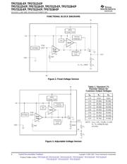 TPS73150-EP datasheet.datasheet_page 6