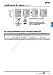 ZEN20C1DRDV2 datasheet.datasheet_page 3