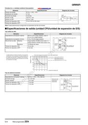 ZEN20C1DRDV2 datasheet.datasheet_page 6