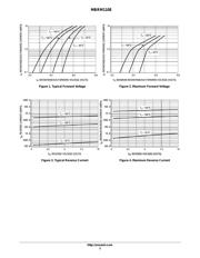 MBRM110ET1G datasheet.datasheet_page 3