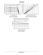 MBRM110ET1 datasheet.datasheet_page 4