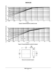 MBRM110ET1G datasheet.datasheet_page 5