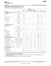 OPA860IDR datasheet.datasheet_page 3