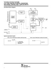 TLV1543 datasheet.datasheet_page 2