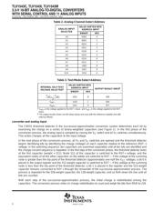 TLV1543 datasheet.datasheet_page 6